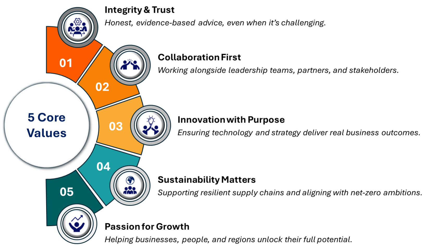 our values aerospace consultant