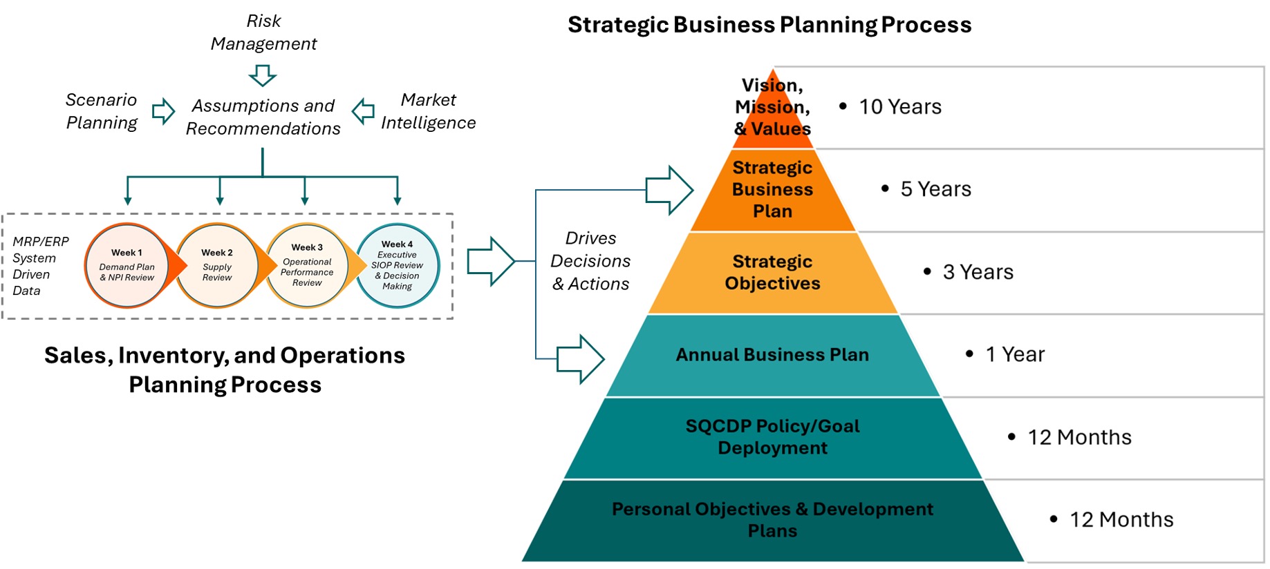 strategy